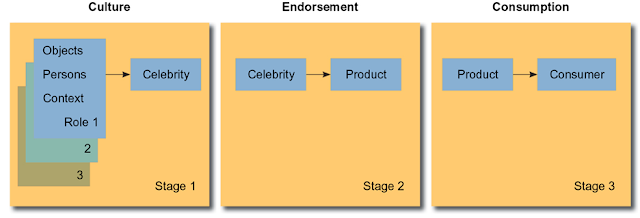 chapter-14-celebrity-endorsement-marketing-research